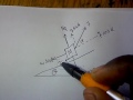 Forces on Inclined Planes