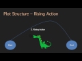 Storytelling Elements and Conflict