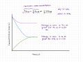 Equilibrium and Kinetics Concepts