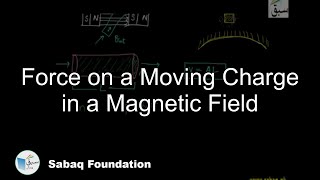 Force on a Moving Charge in a Magnetic Field