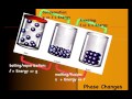 Phase Changes and Energy Transfer