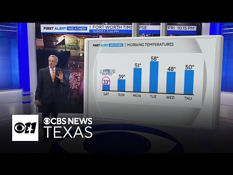 Rainy Christmas Eve weather ahead for North Texas