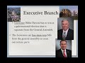 Exploring the Missouri State Government Executive Branch