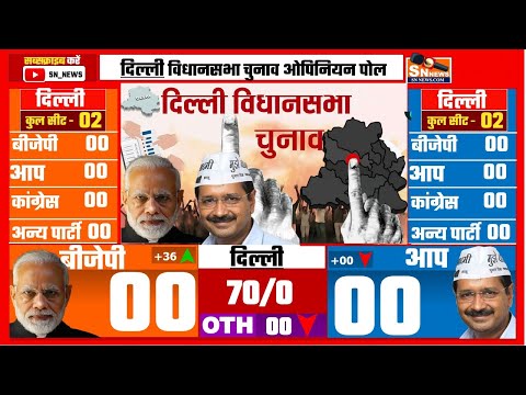 Delhi assembly election 2025 opinion poll . Arvind kejriwal , Manoj tiwari , Modi , Rahul Gandhi