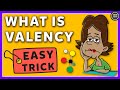 Valency and Stability of Elements