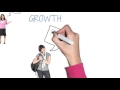 Exploring Fixed Mindset and Growth Mindset
