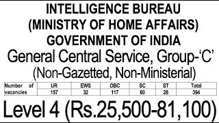 394 Permanent Vacancies Recruitment Notification in Govt. | With Only Degree Get Rs 81,100 pm | IB