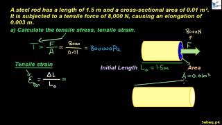 Problem on Tensile and Compressive Stress and Strain