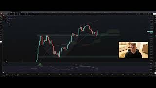 Weekend Market Update: Midterm year SPX Analysis #BTC #DXY