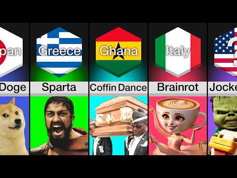 Comparison: Memes From Each Country