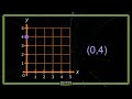 Coordinate Plane Concepts and Points