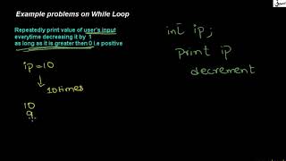 Example problems of while loop