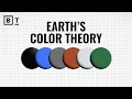 Earth's History and Life's Impact