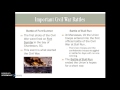 Civil War Key Events and Concepts
