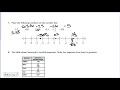 Exploring Rational Expressions: Addition and Subtraction