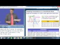 Transformations in the Coordinate Plane