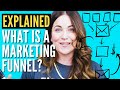 Understanding Marketing Funnels