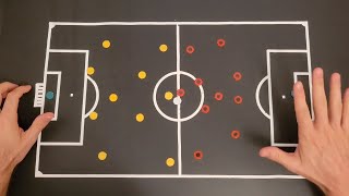 🔴⚪️Athletic Club 1-0 Villareal🟡🟡 táctica y análisis del partido! No te lo pierdas!!