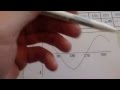 Understanding the Cosine Function