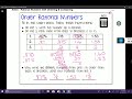 Comparing and Ordering Rational Numbers