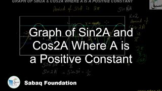 Garph of Sin2A and Cos2A Where A is a Positive Constant
