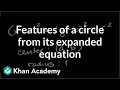 Graphing Circles and Completing the Square
