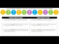 Exploring Compound Probability Concepts