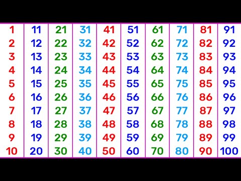 Counting 1-100 in hindi and english both | गिनती | 12345 Numbers | 1 se 100 tak ginti