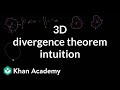 Understanding the Divergence Theorem