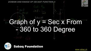 Graph of y = Sec x From - 360 to 360 Degree