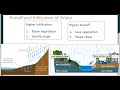 Water Infiltration and Runoff Concepts