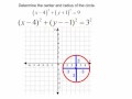 Understanding Circles: Center and Radius