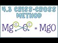 Predicting Chemical Formulas with the Criss Cross Method