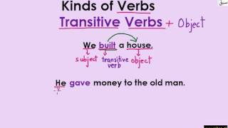 Transitive Verb (explanation with examples)
