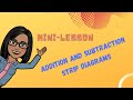Addition and Subtraction with Strip Diagrams