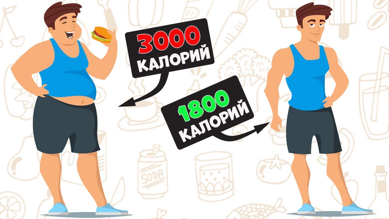 Норма калорий для Похудения и Набора массы