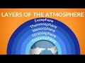 Layers of the Atmosphere