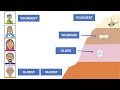 Differentiating Relative and Absolute Dating in Geology