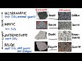 Classification of Igneous Rocks
