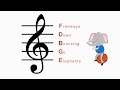 Understanding the Treble Clef