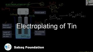 Electroplating of Tin