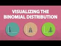 Binomial Distribution Concepts