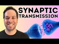 Neuronal Communication and Action Potentials