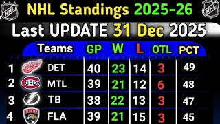 NHL Standings Update 31 DEC 2025 : Who’s Leading the Race? | Playoff Picture & Analysis
