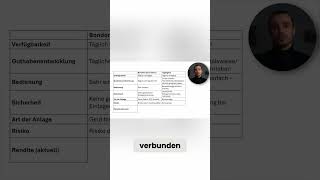 Bondora Vs Tagesgeld: Sicherheit oder Rendite?