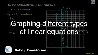 Graphing different types of linear equations