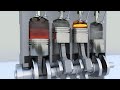 Understanding Internal Combustion Engines