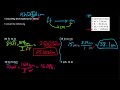 Metric Conversion Techniques and Problems
