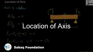Location of Axis