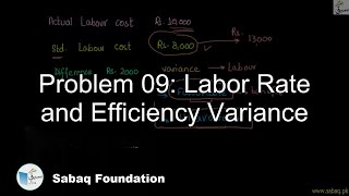 Problem 09: Labor Rate and Efficiency Variance